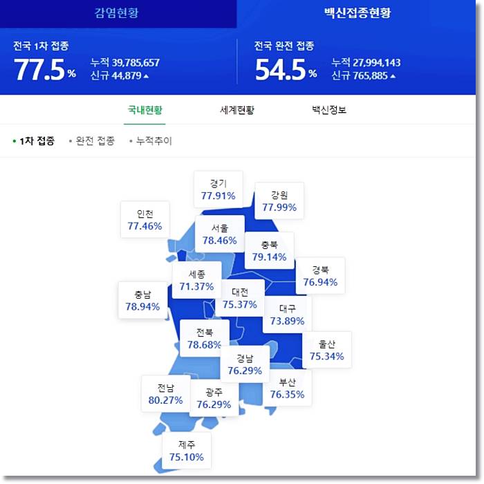 사회적 거리두기 10월