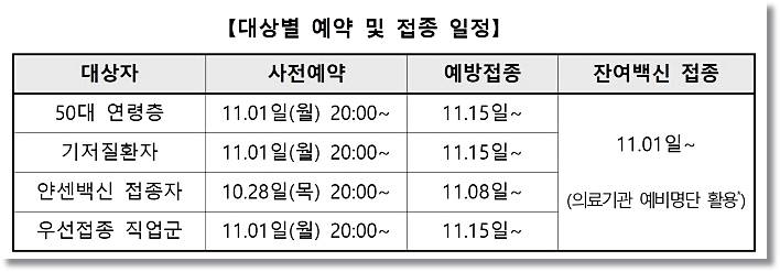 얀센 추가접종