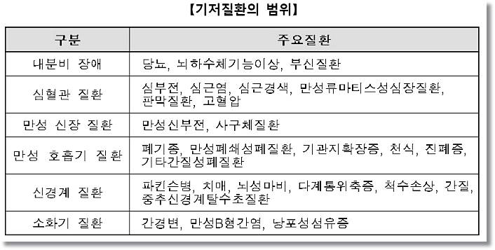 얀센 추가접종