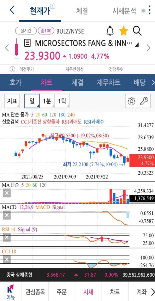 bulz 주가